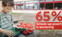 调查发现：65%的学校认为社区贫困状况正在恶化，尤其缺少……