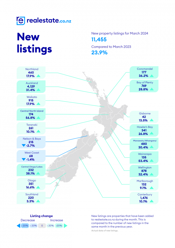 New Listings March 2024 realestate.co .nz 