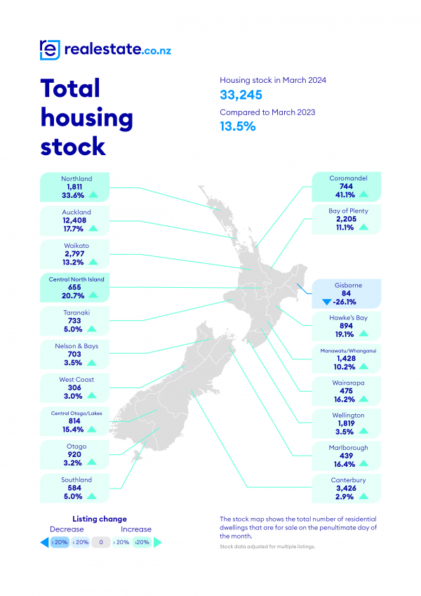 Total Housing Stock March 2024 realestate.co .nz 