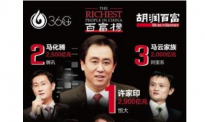 恒大许家印击败王健林、马云，以2900亿元首次登顶中国大陆首富