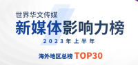 2023年上半年世界华文传媒社交媒体生产力榜：新西兰中文先驱报第2名！