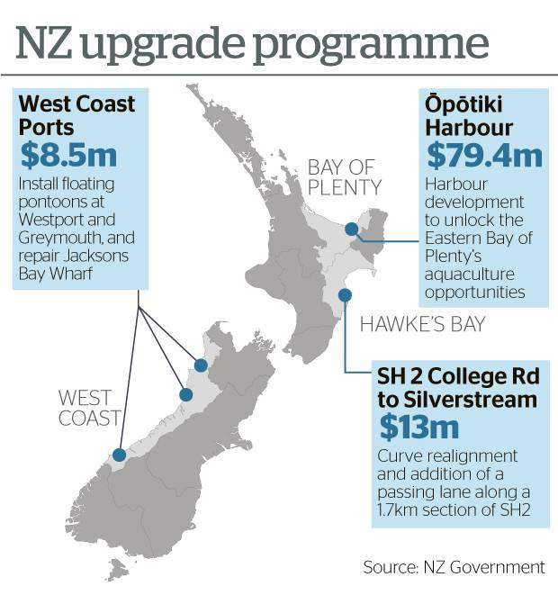 20200228 NZ Upgrade