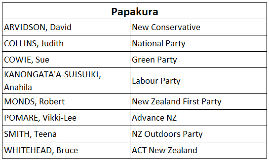 papakura candidates 2020