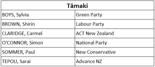 tamaki candidates 2020