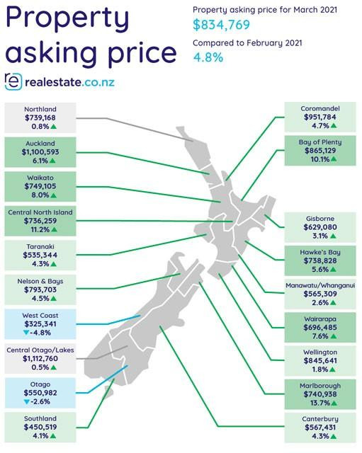 Property Asking Price March 2021 realestateconz april2021 full