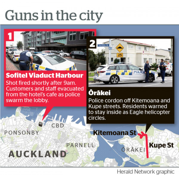 guns in the city