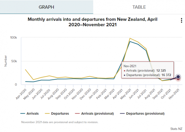stats NZ 20211213