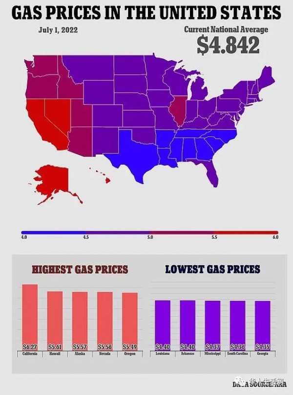 gas price in us