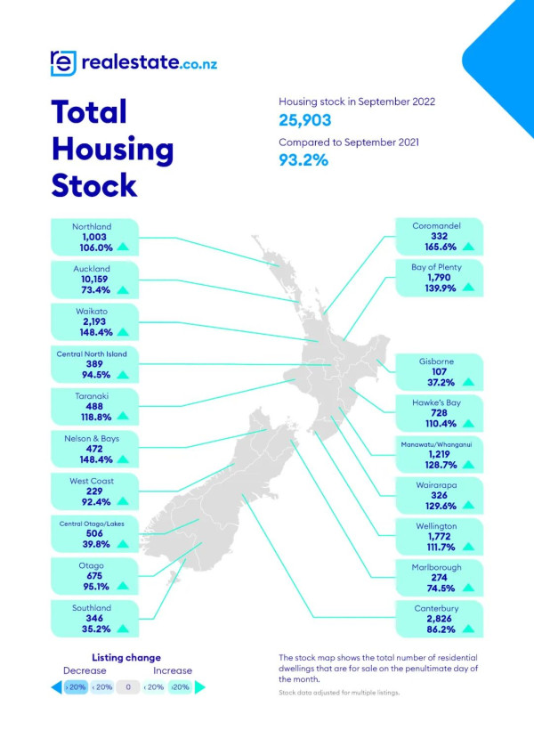 housing stock