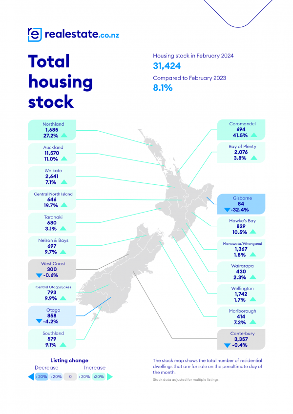 Total Housing Stock Feb 2024 realestate.co .nz 