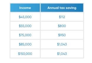 Tax saving National supplied
