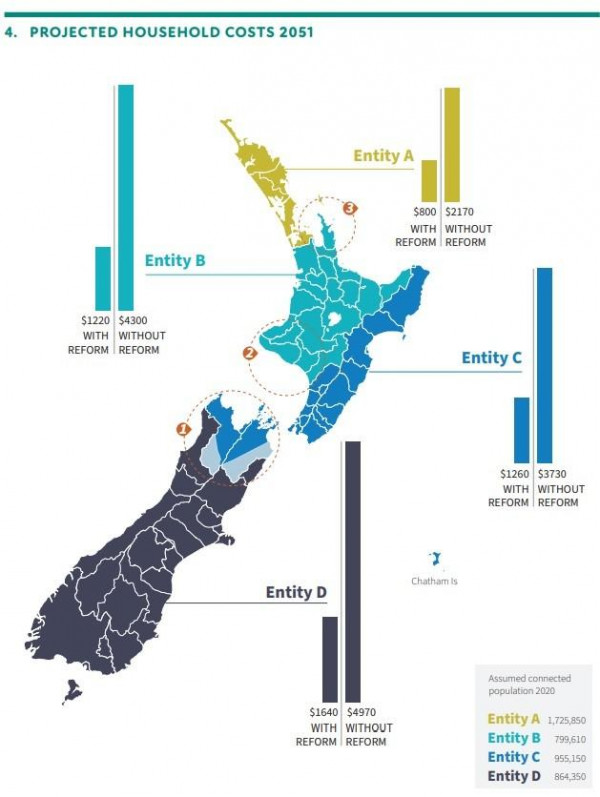 Water Prices NZ Supplied